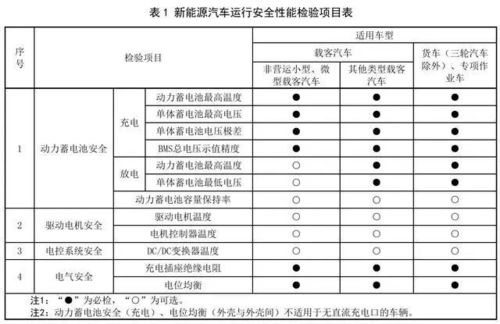 汽车安全检查多少项 汽车安全检查多少项